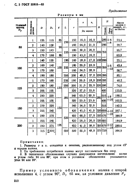  22818-83