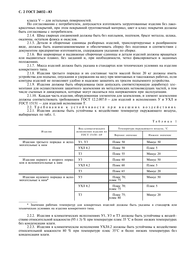 ГОСТ 26032-83