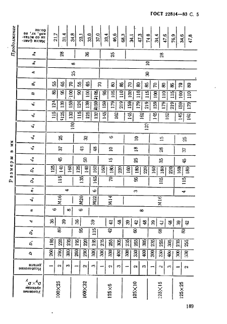 ГОСТ 22814-83