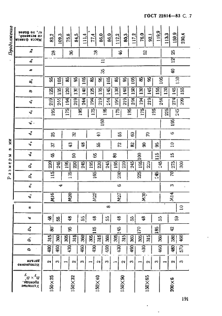 ГОСТ 22814-83