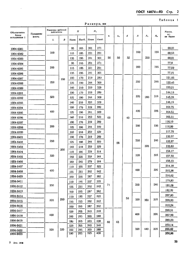  14674-83
