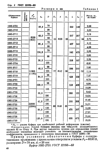 ГОСТ 22193-83