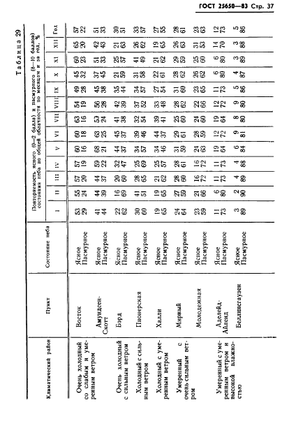 25650-83