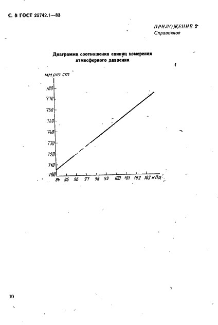 ГОСТ 25742.1-83