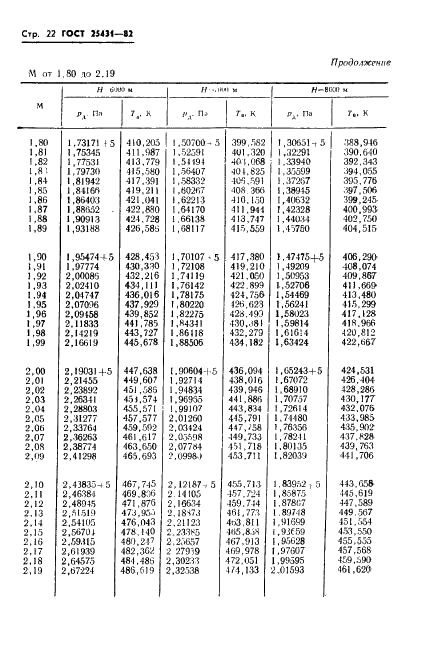  25431-82