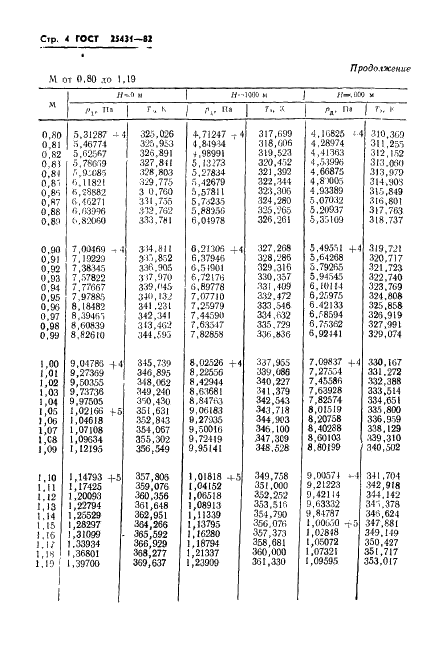  25431-82