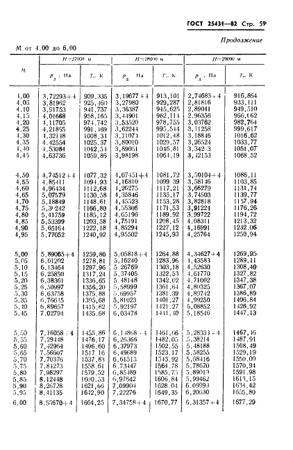  25431-82