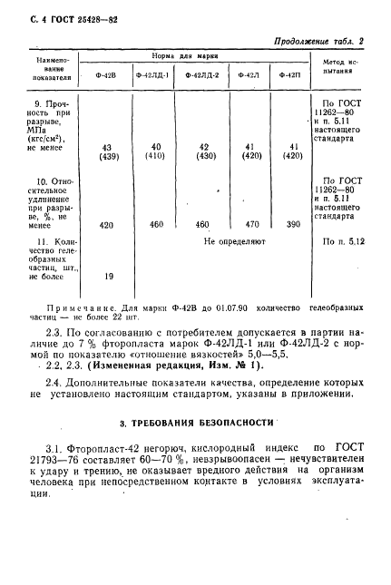 25428-82