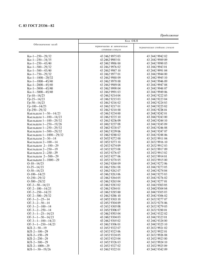  25336-82