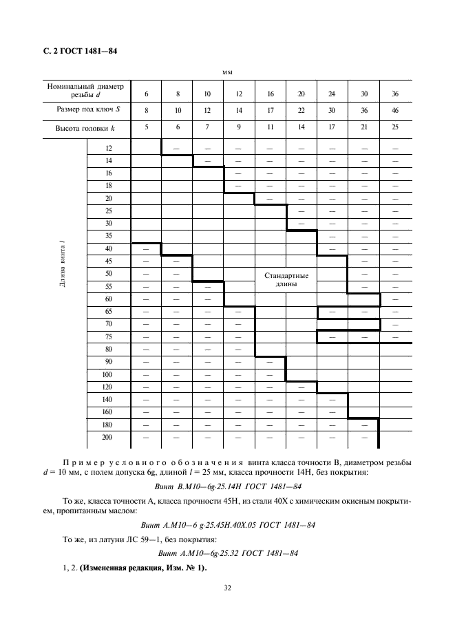 ГОСТ 1481-84