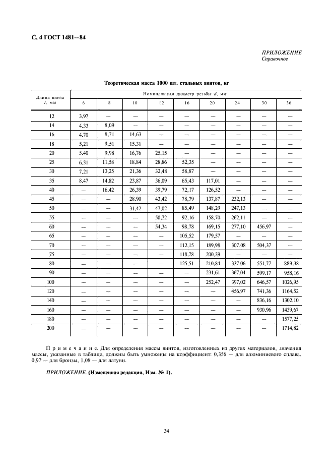 ГОСТ 1481-84