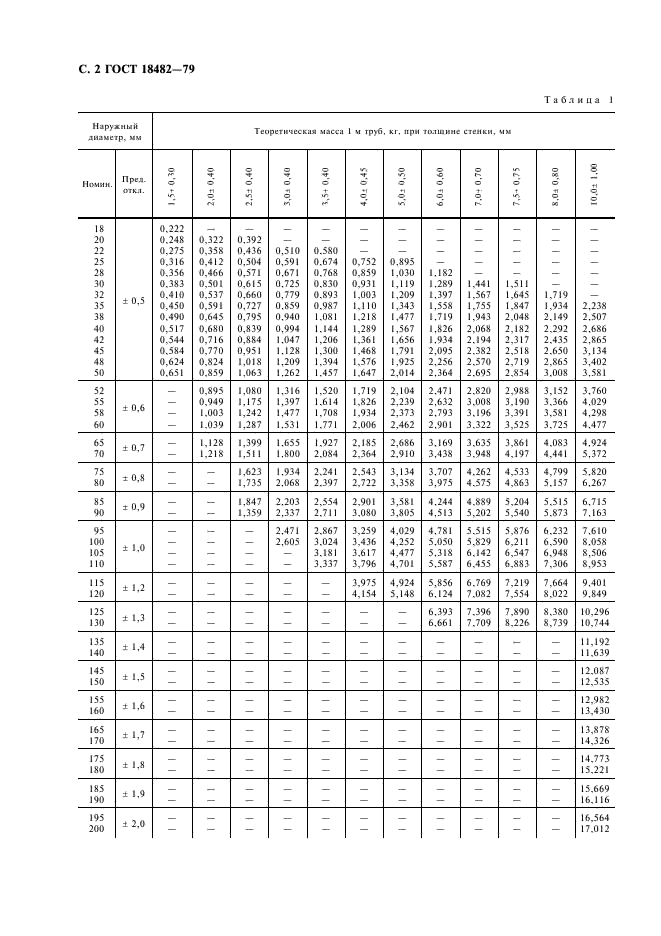  18482-79