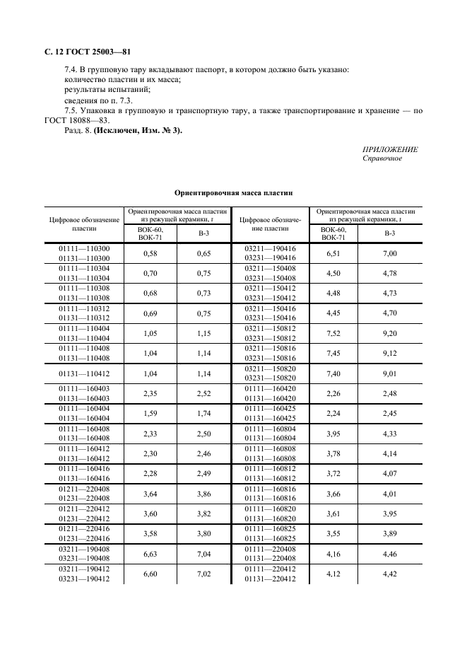  25003-81