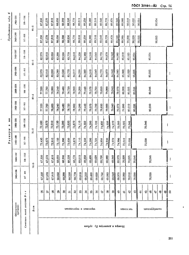  25161-82