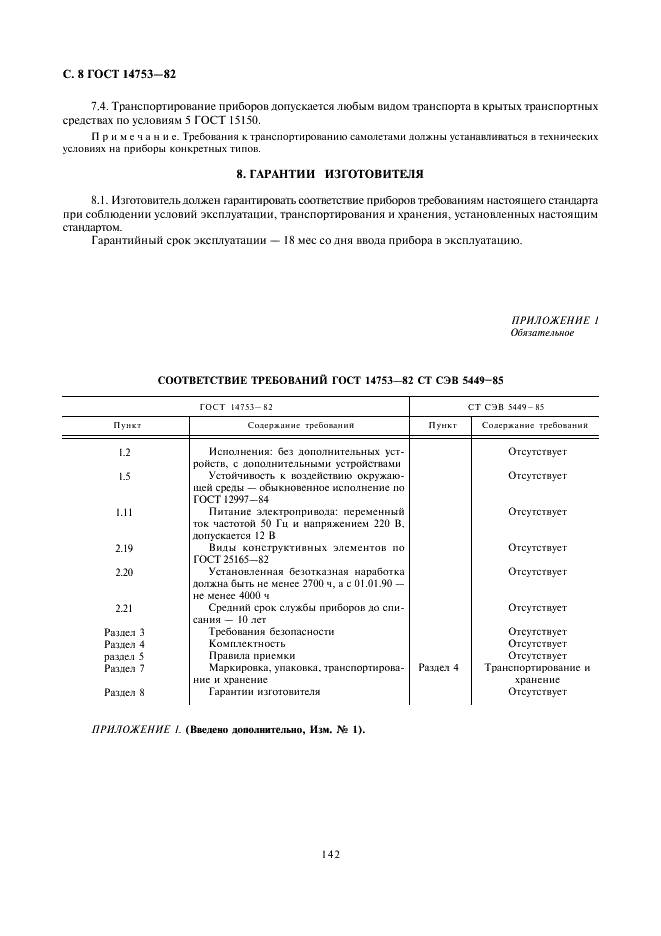 14753-82