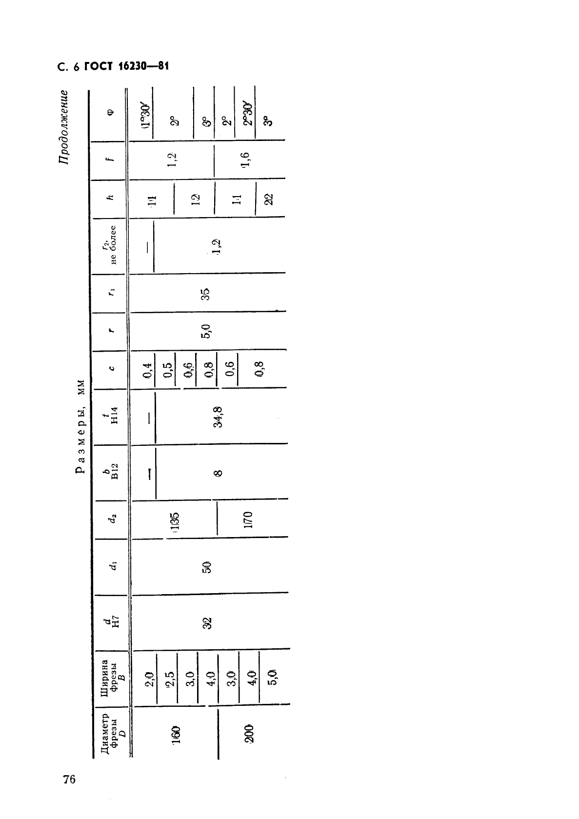 ГОСТ 16230-81