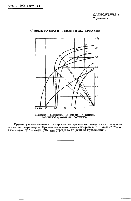  24897-81