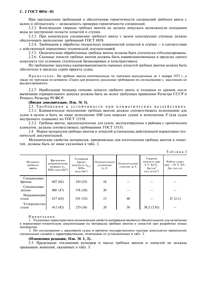  8054-81