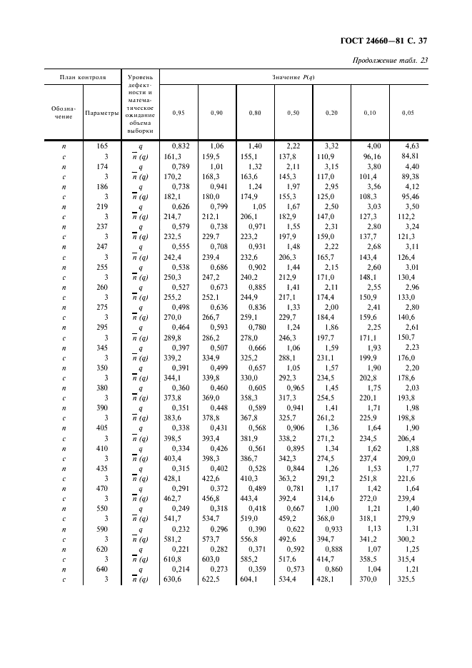  24660-81