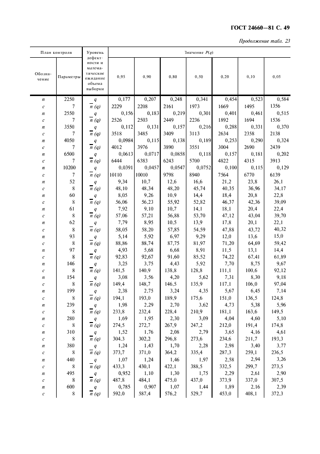  24660-81