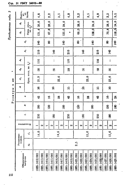  24512-80
