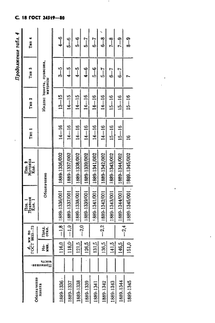  24519-80