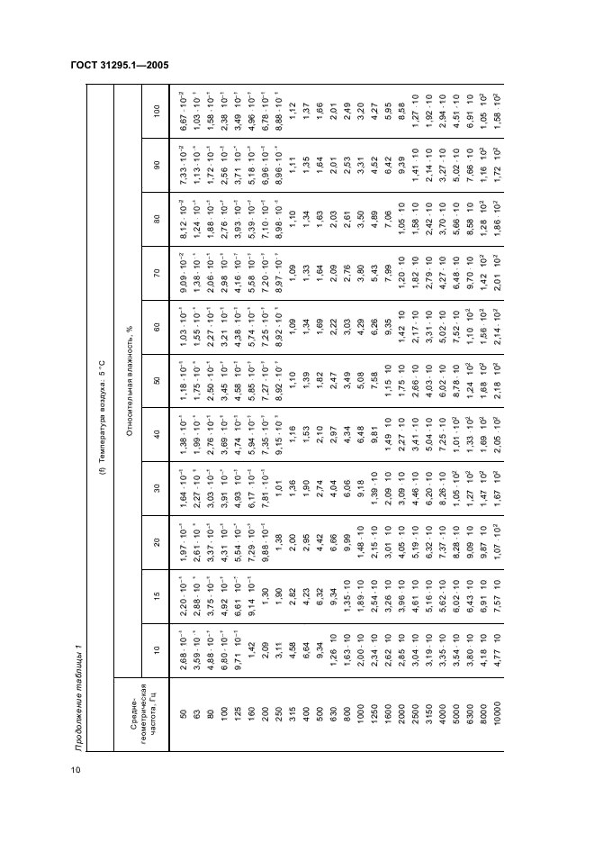ГОСТ 31295.1-2005