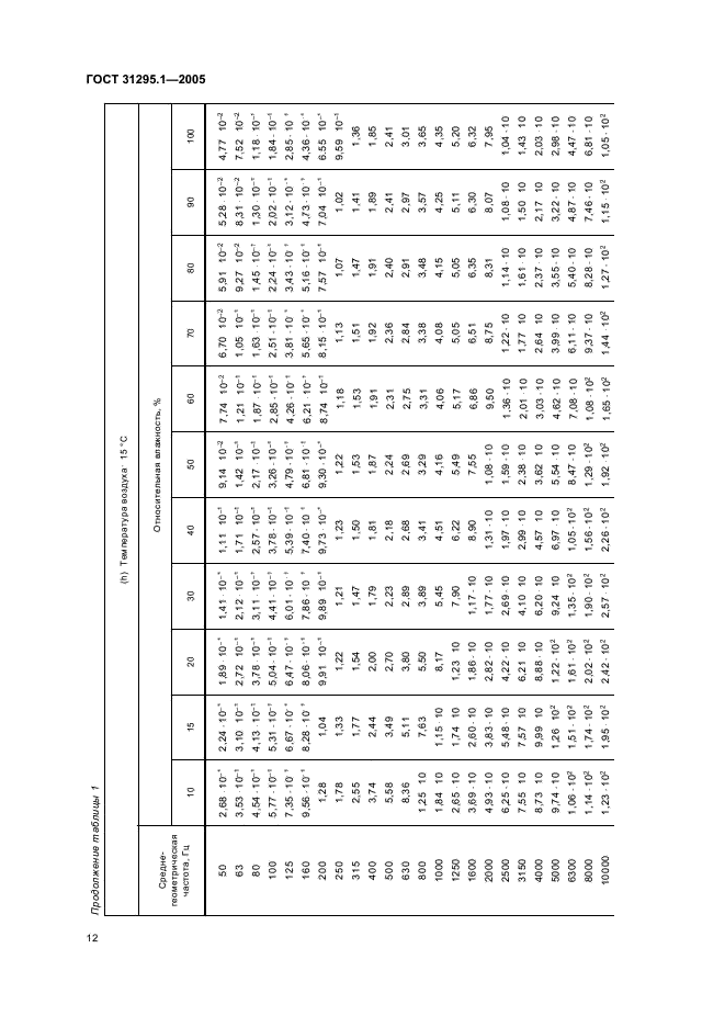 ГОСТ 31295.1-2005