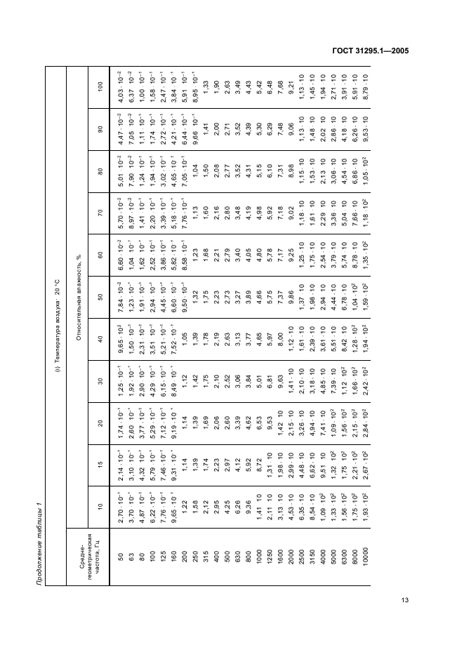 ГОСТ 31295.1-2005