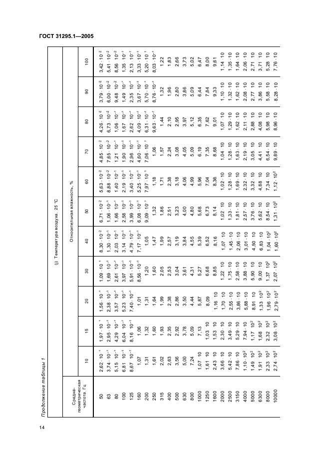 ГОСТ 31295.1-2005