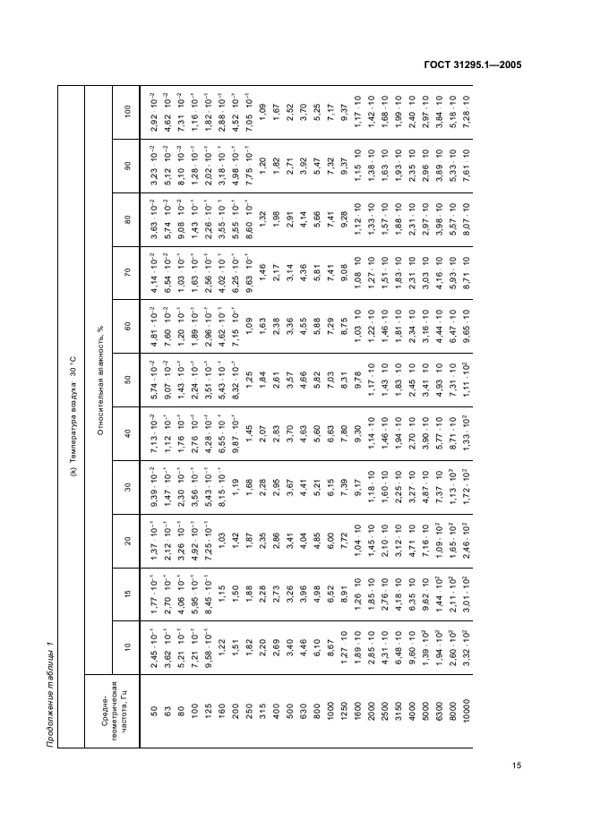 ГОСТ 31295.1-2005