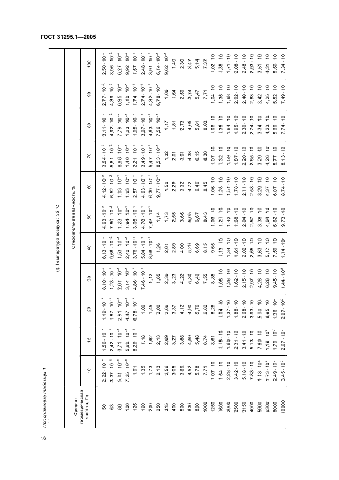 ГОСТ 31295.1-2005