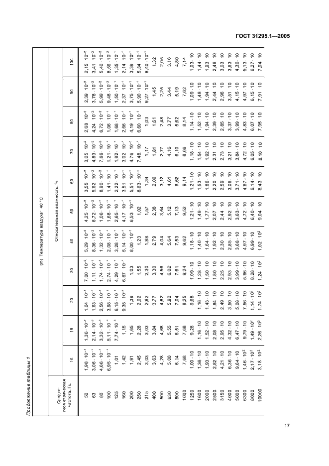 ГОСТ 31295.1-2005