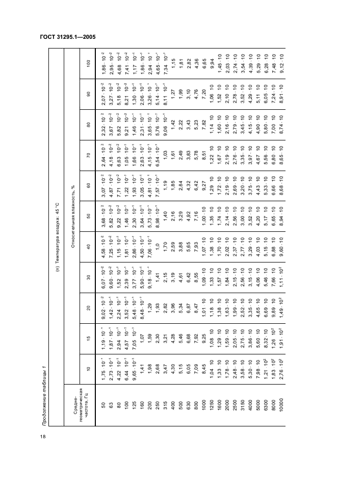 ГОСТ 31295.1-2005