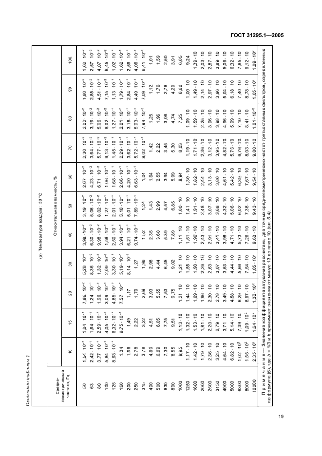 ГОСТ 31295.1-2005