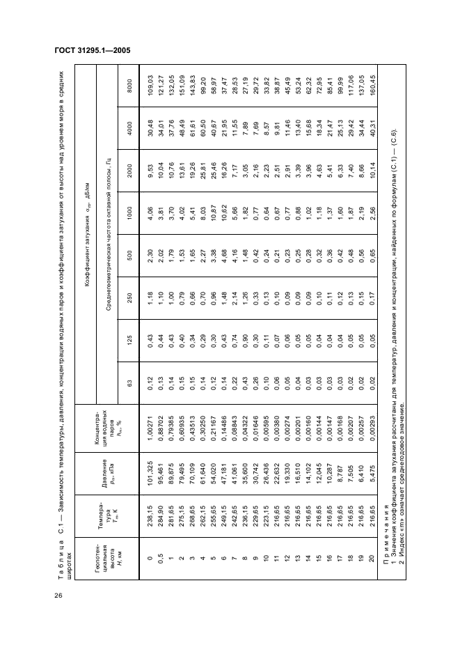 ГОСТ 31295.1-2005