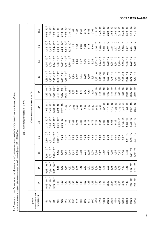ГОСТ 31295.1-2005