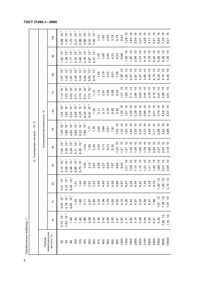 ГОСТ 31295.1-2005