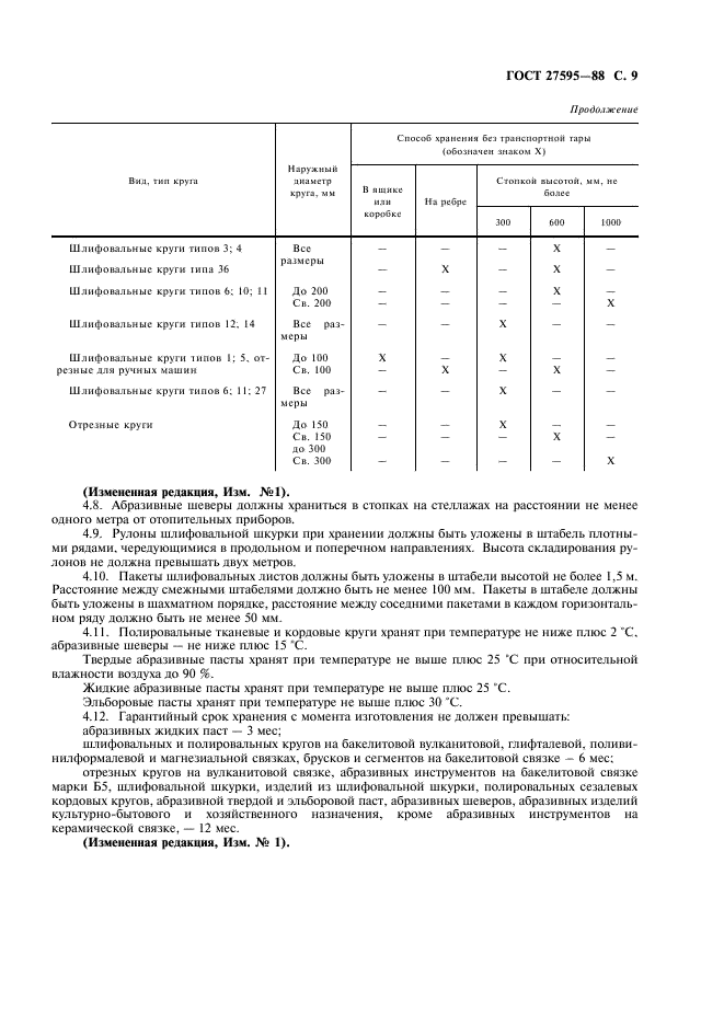 ГОСТ 27595-88