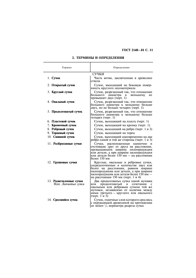 ГОСТ 2140-81