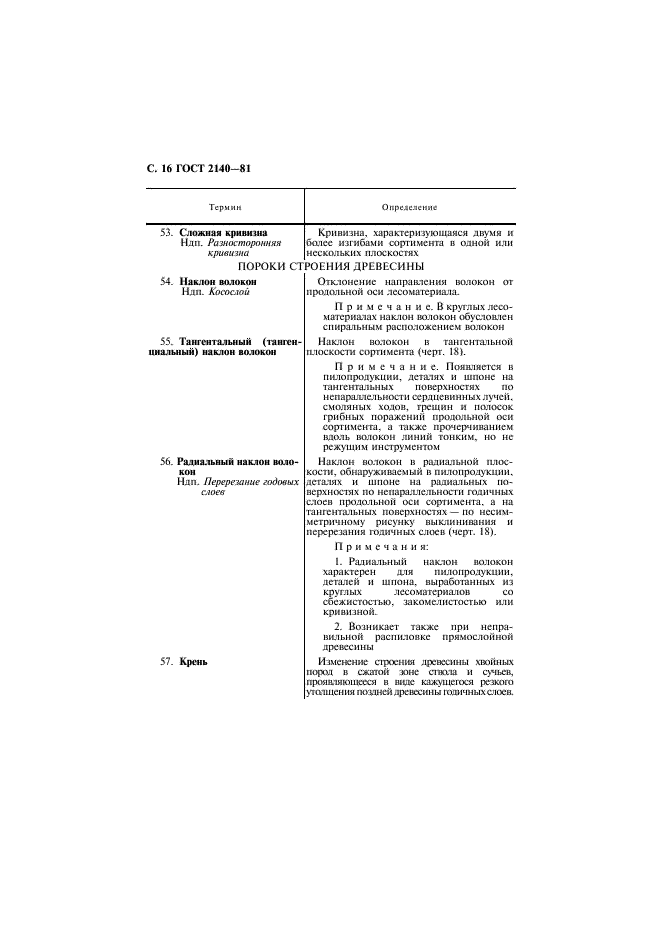 ГОСТ 2140-81