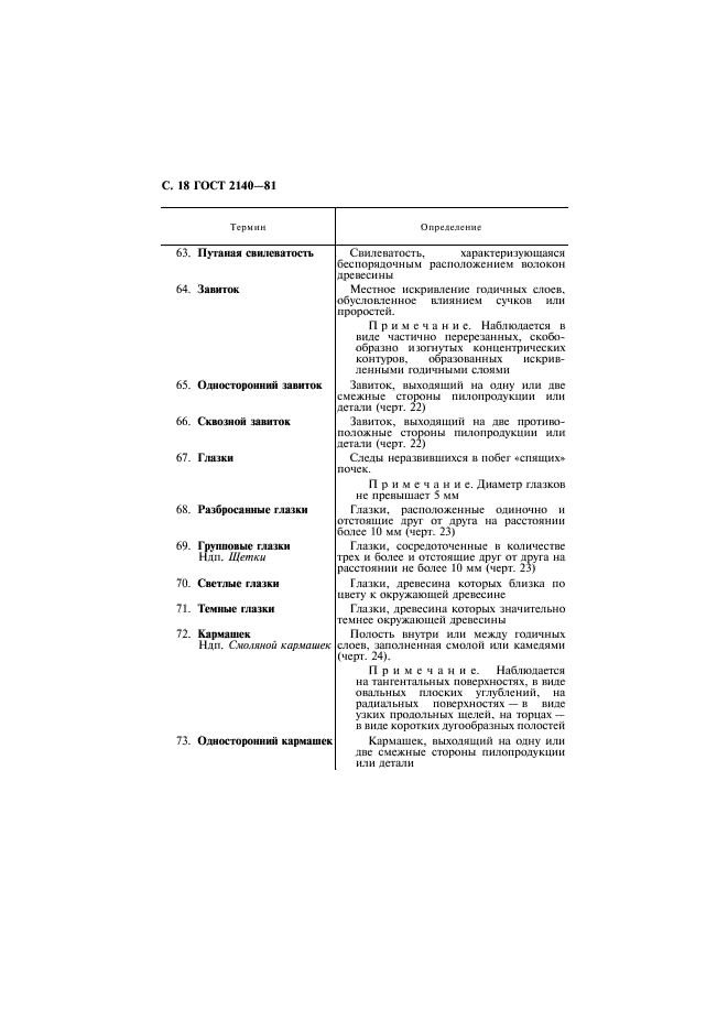 ГОСТ 2140-81