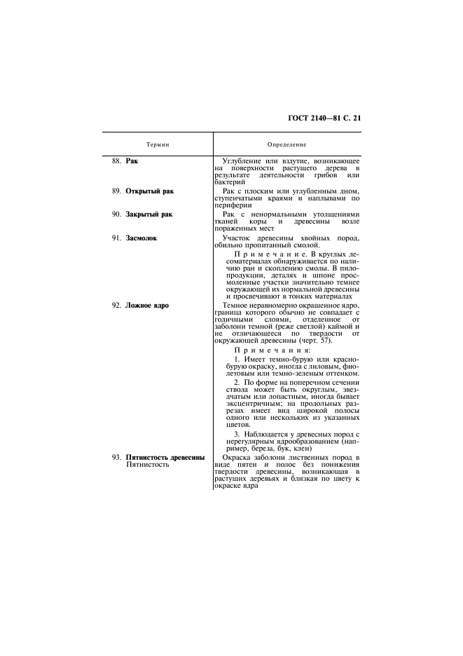 ГОСТ 2140-81