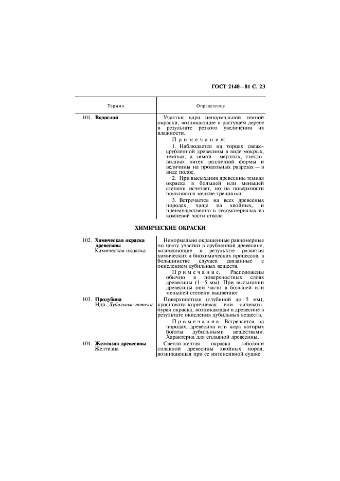 ГОСТ 2140-81