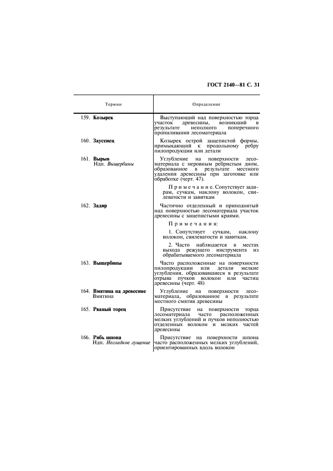 ГОСТ 2140-81