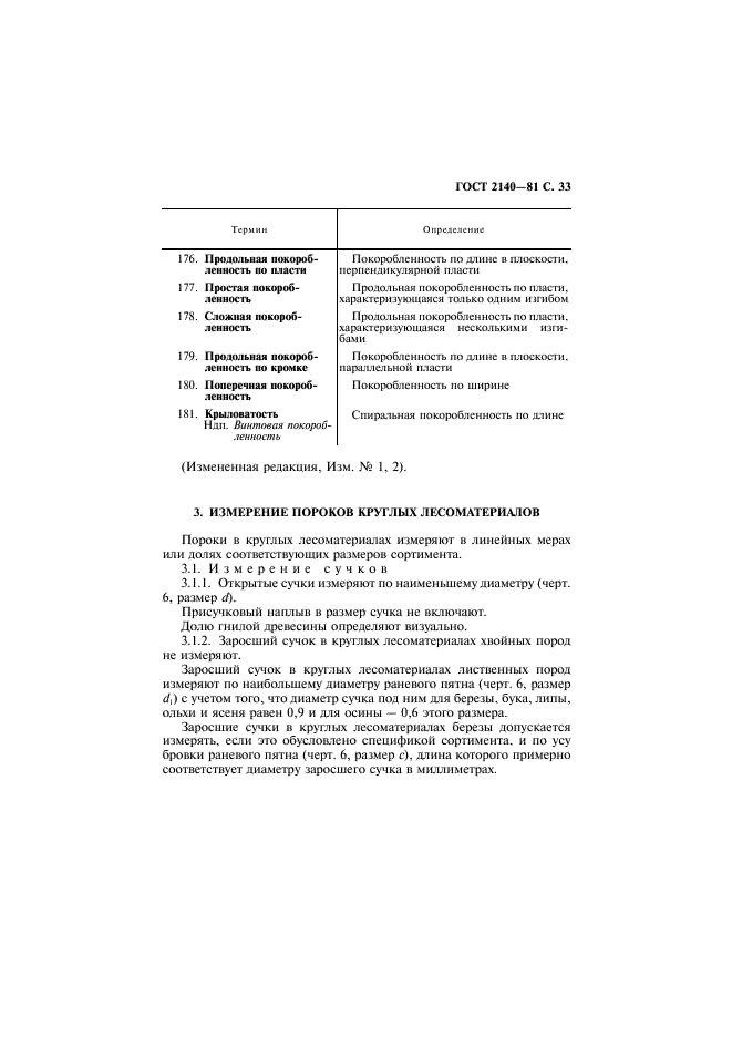 ГОСТ 2140-81