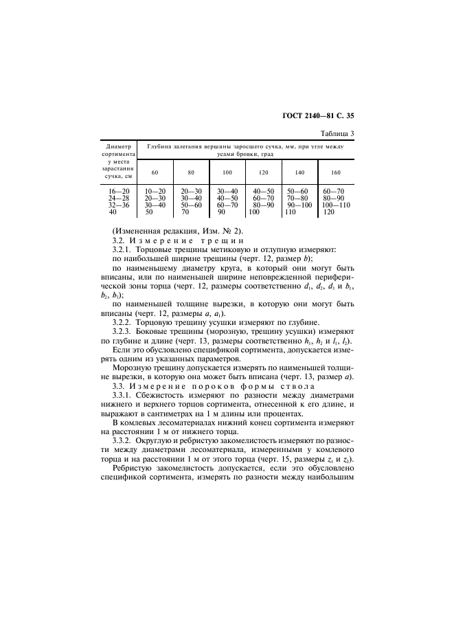 ГОСТ 2140-81