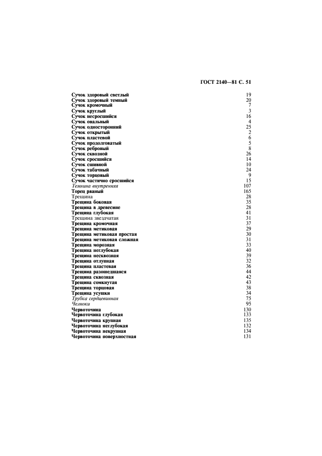ГОСТ 2140-81