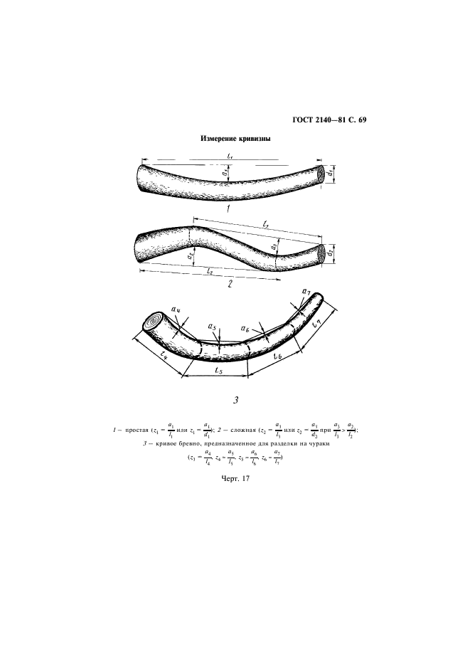 ГОСТ 2140-81