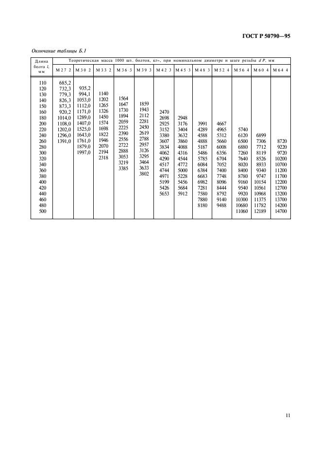   50790-95